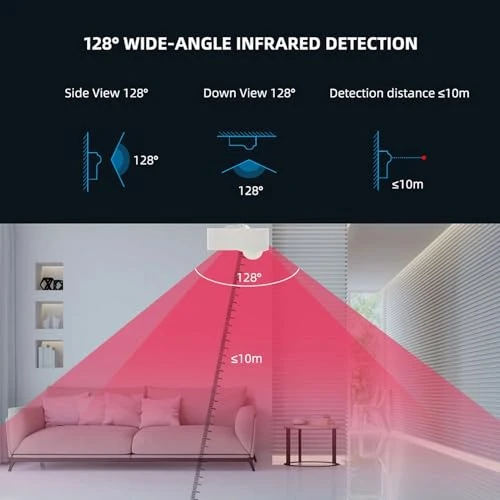 Smart Motion Sensor — Motion Sensors, Gaoducash