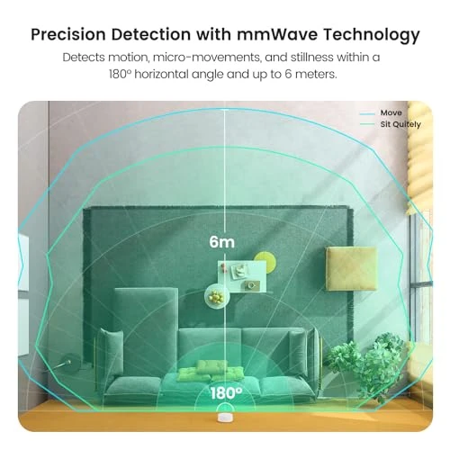 WiFi Presence Sensor — Motion Sensors, TREATLIFE