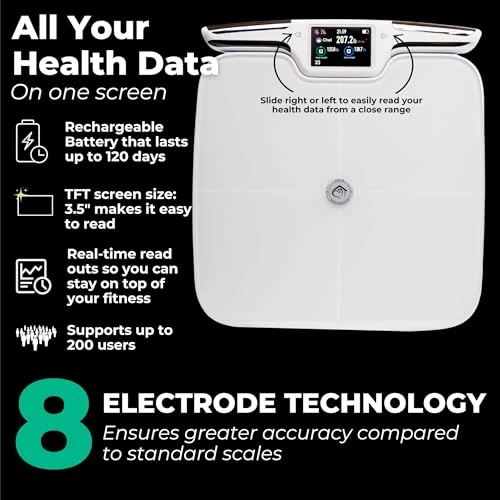 Digital Body Weight Scale — Body Composition Analysis, Dear Household