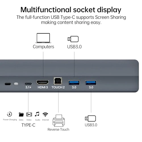 Interactive Whiteboard — Electronic Whiteboards, JAV