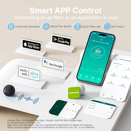 Large Room Air Purifier with PM 2.5 Sensor and HEPA Filter — Activated Carbon Air Purifiers, MERONTE