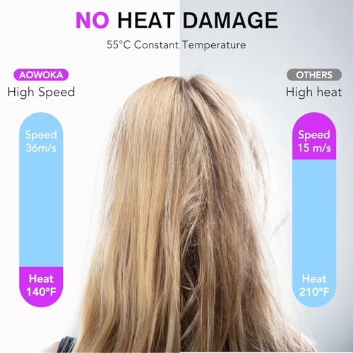 Professional High Speed Ionic Blow Dryer — Dryers & Accessories, aowoka