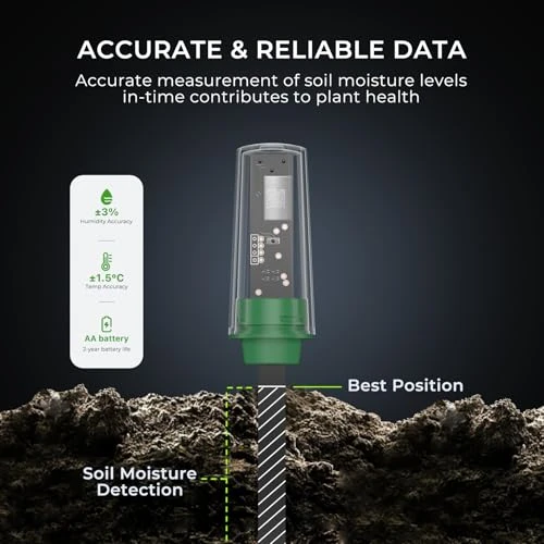 Smart Soil Moisture Sensor 2-Pack — Hygrometers, THIRDREALITY