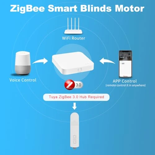 Automatic Blind Opener and Closer with Solar Panel — Treatment Sets, Generic