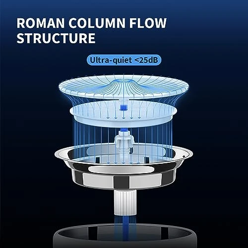 Cat Water Fountain with Wireless Pump — Fountains, PETKIT