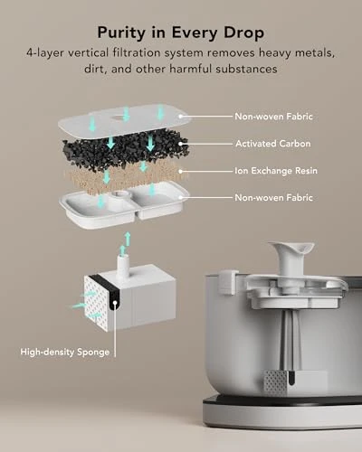 Cordless Cat Water Fountain — Fountains, PETLIBRO