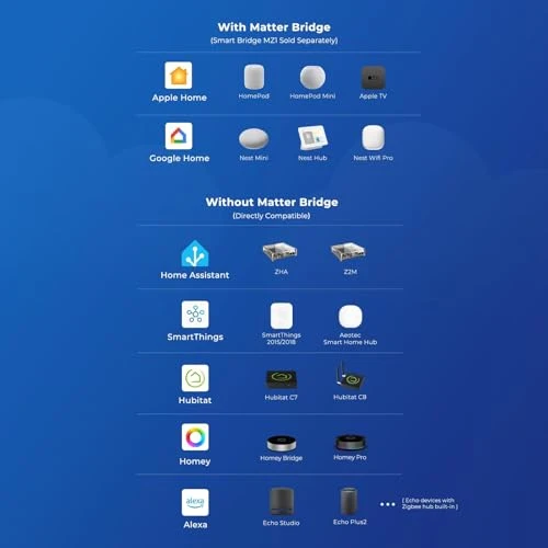 Motion Sensor — Motion Sensors, THIRDREALITY