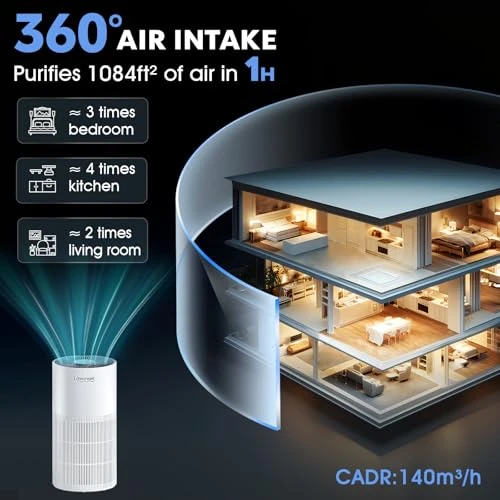 Air Purifier for Home — Activated Carbon Air Purifiers, LIFECREEK