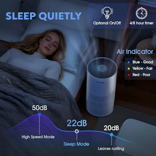 Air Purifier for Home — Activated Carbon Air Purifiers, LIFECREEK