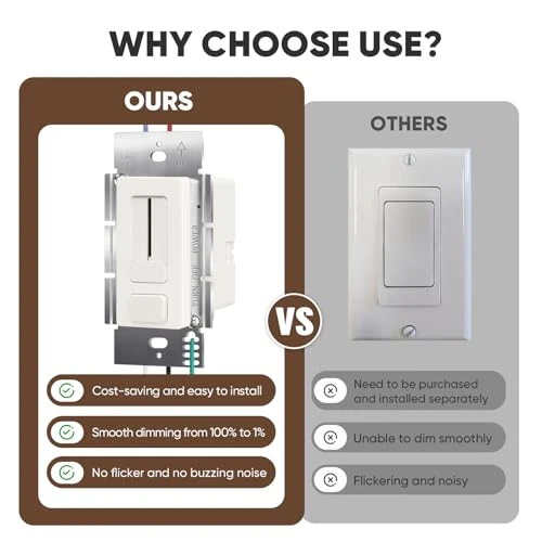 Dimmable Switch Driver Integrated Unit — Light Dimmers, WARMOASIS