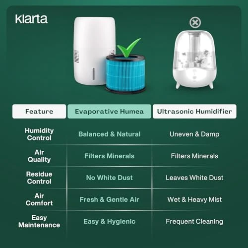 Evaporative Humidifier with App Control — Air Moisturizers, Klarta