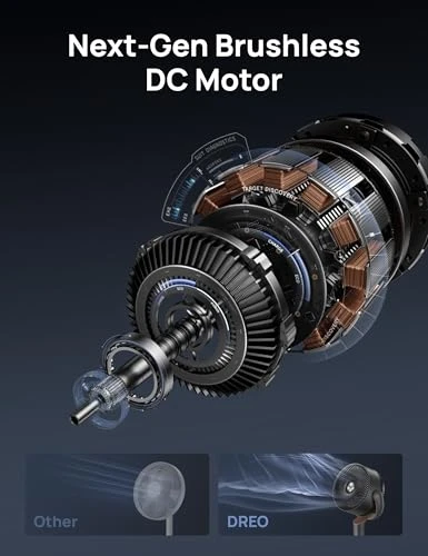 Pedestal Fan with Oscillation and Air Circulation — Stand Fans, Dreo