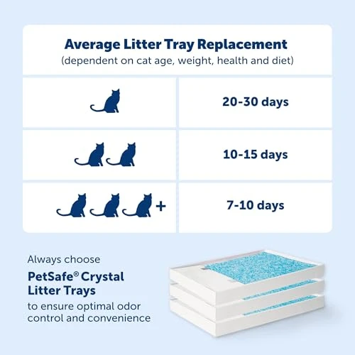 Self-Cleaning Cat Litter Box System with Enclosed Front-Entry — Training Systems, PetSafe