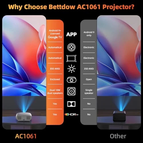 Smart Movie Projector — Home Theater Projectors, BETTDOW