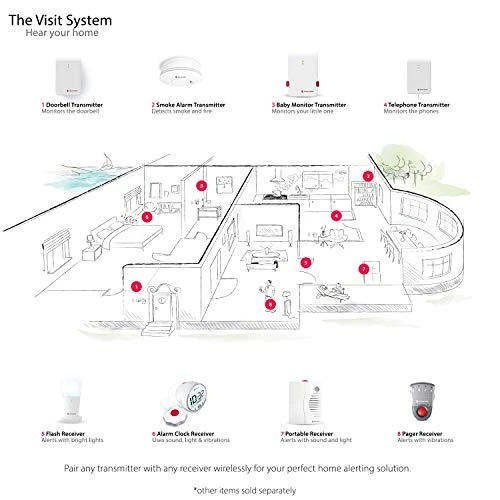 Smoke and Fire Alarm Transmitter — Smoke Detectors, Bellman & Symfon