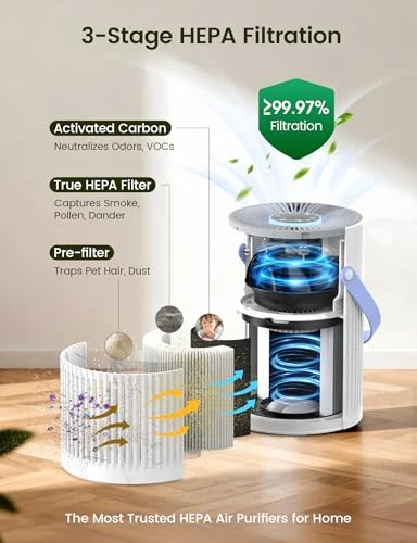 True HEPA Air Purifier — Activated Carbon Air Purifiers, Jafända