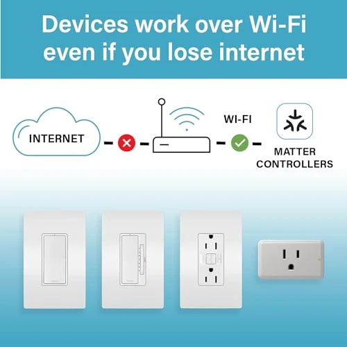 Wi-Fi Matter Smart Switch — Dimmer Switches, Legrand