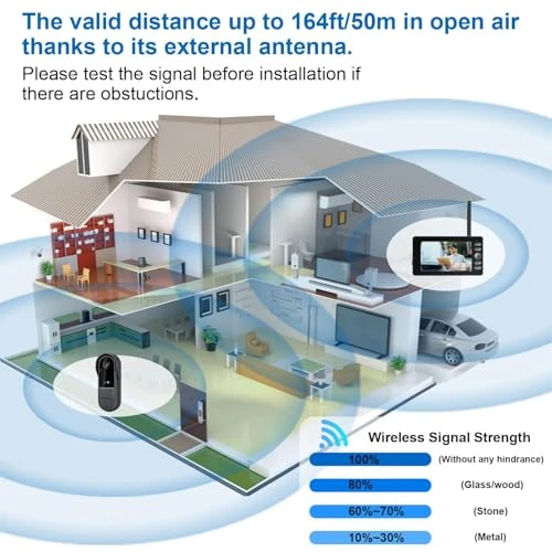 Wireless Video Doorbell with Monitor — Security Cameras, TKMARS