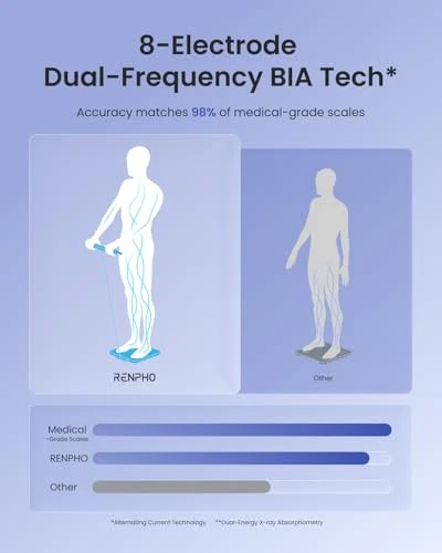 Smart Scale for Body Weight — Body Composition Analysis, RENPHO