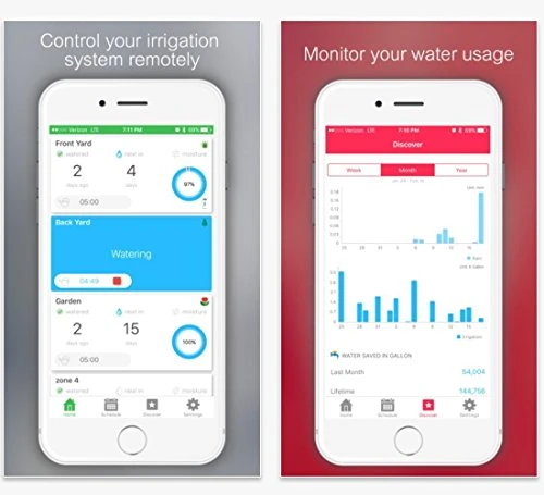 Smart Sprinkler Controller — Irrigation System, Netro