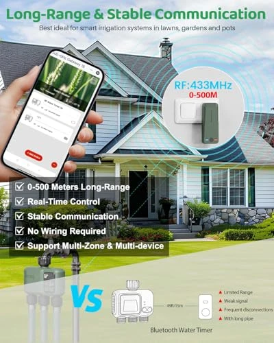 Smart Sprinkler Timer for Garden Hose — Automatic Irrigation, Shrivee