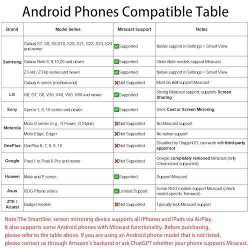 Wireless HD Display Adapter — Ultra HD Media Players, SmartSee