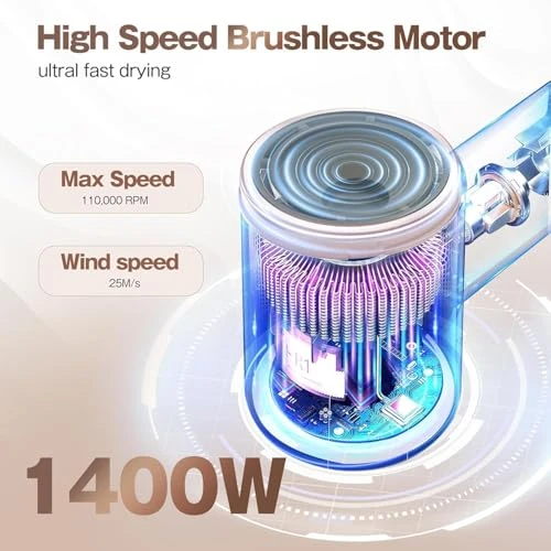 High-Speed Ionic Low Noise Blow Dryer with Brushless Motor — Dryers & Accessories, Labiim
