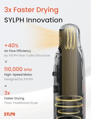 High-Speed Portable Hair Dryer — Dryers & Accessories, SYLPH