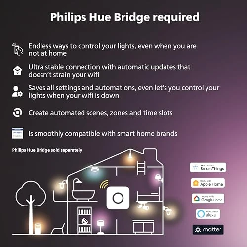 Smart Contact Sensor, Philips Hue