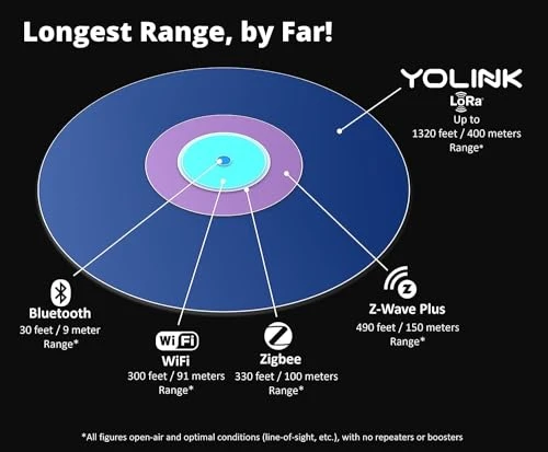 Smart Home Starter Kit with SpeakerHub and Water Leak Sensors — Water Leak Detection Systems, YoLink