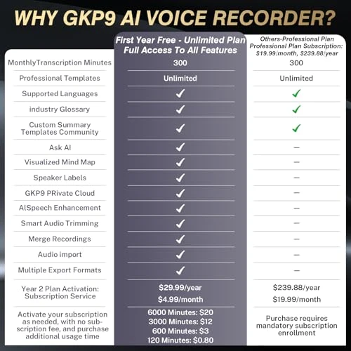 Voice Recorder with Case — Voice Recognition & Productivity Software, GKP9