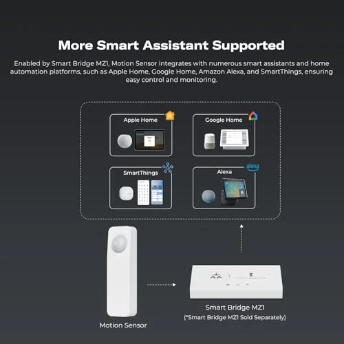 Zigbee Motion Sensor — Motion Sensors, THIRDREALITY
