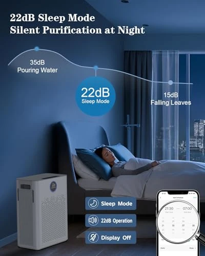 Air Purifier for Large Rooms — Activated Carbon Air Purifiers, Generic