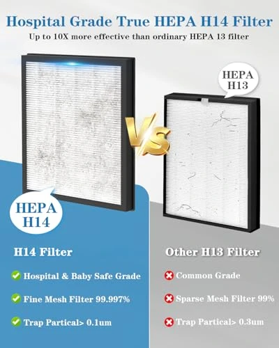 Air Purifier for Large Rooms — Activated Carbon Air Purifiers, Generic