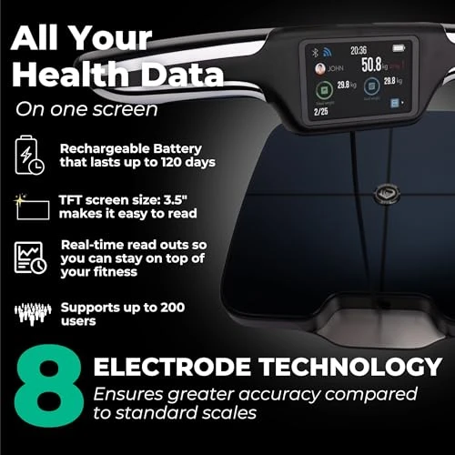 Smart Digital Body Weight Scale — Body Composition Analysis, Dear Household