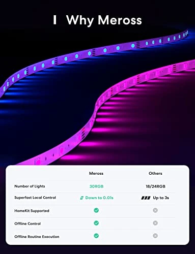 Smart LED Strip Lights — LED Strips, meross