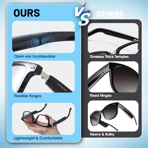 Smart Glasses with AI Translation and Photochromic Lenses — Smart Glasses, Loangyunfone