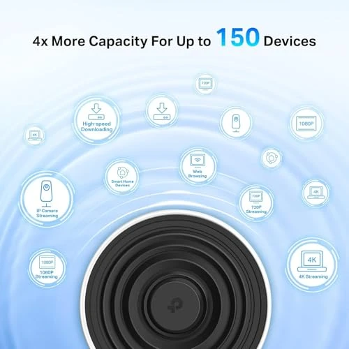 Tri Band Mesh WiFi 6 System — Routers, TP-Link