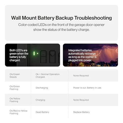 Wall Mount Smart Garage Door Opener, Genie