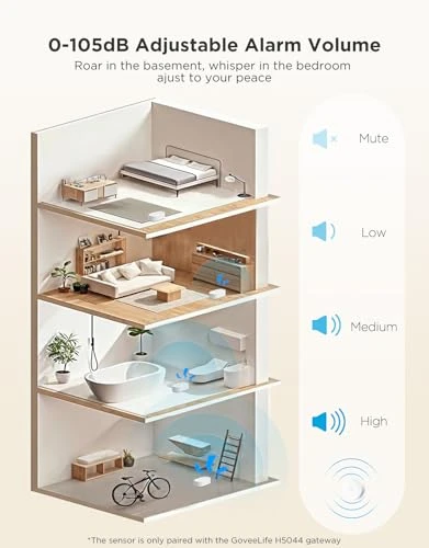 Water Leak Detector with Adjustable Alarm and Dual Sensor Probes — Water Leak Detection Systems, GoveeLife