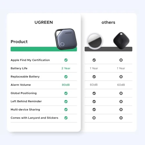 FineTrack Air Tracker Tags — Item Locators, UGREEN