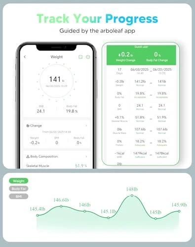 Smart Scale with BMI, Body Fat, Muscle Mass, Large LED Display, App Sync — Body Composition Analysis, Arboleaf