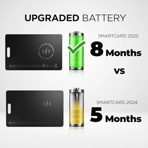 SmartCard Wallet Tracker Card — Item Locators, KeySmart