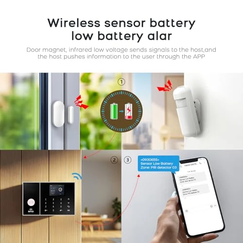 WiFi Alarm System for Home Security — Smart Home Security, PGST