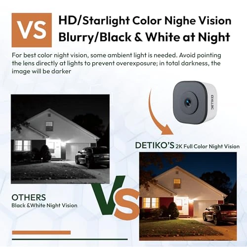 Window Security Camera — Dome Surveillance Cameras, DETIKO