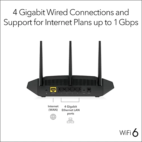 4-Stream WiFi 6 Router — Modem Router Combos, NETGEAR