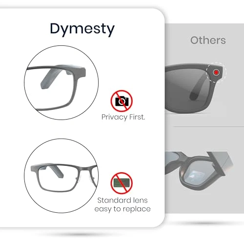 Smart AI Glasses — Smart Glasses, Dymesty