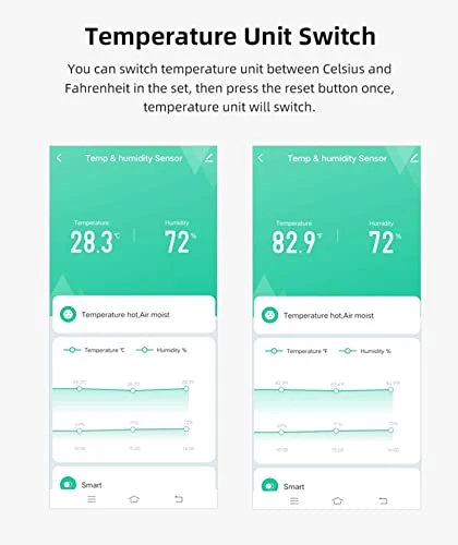 Temperature Humidity Monitor — Home Climate Control, RISOON