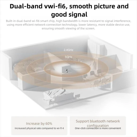 Smart Camera with Dual Lens, 360 Degree PTZ Rotation, Xiaomi