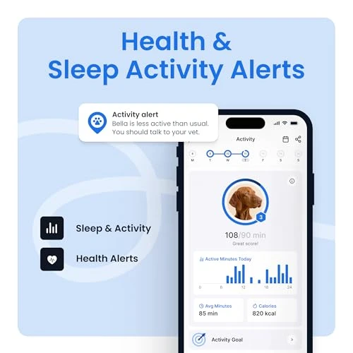 Smart Dog GPS Tracker with Virtual Fence and Health Monitoring — Trackers, Tractive